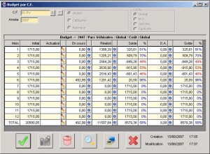 Suivi des budgets